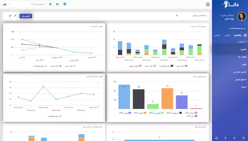 داشبورد دانا پرداز
