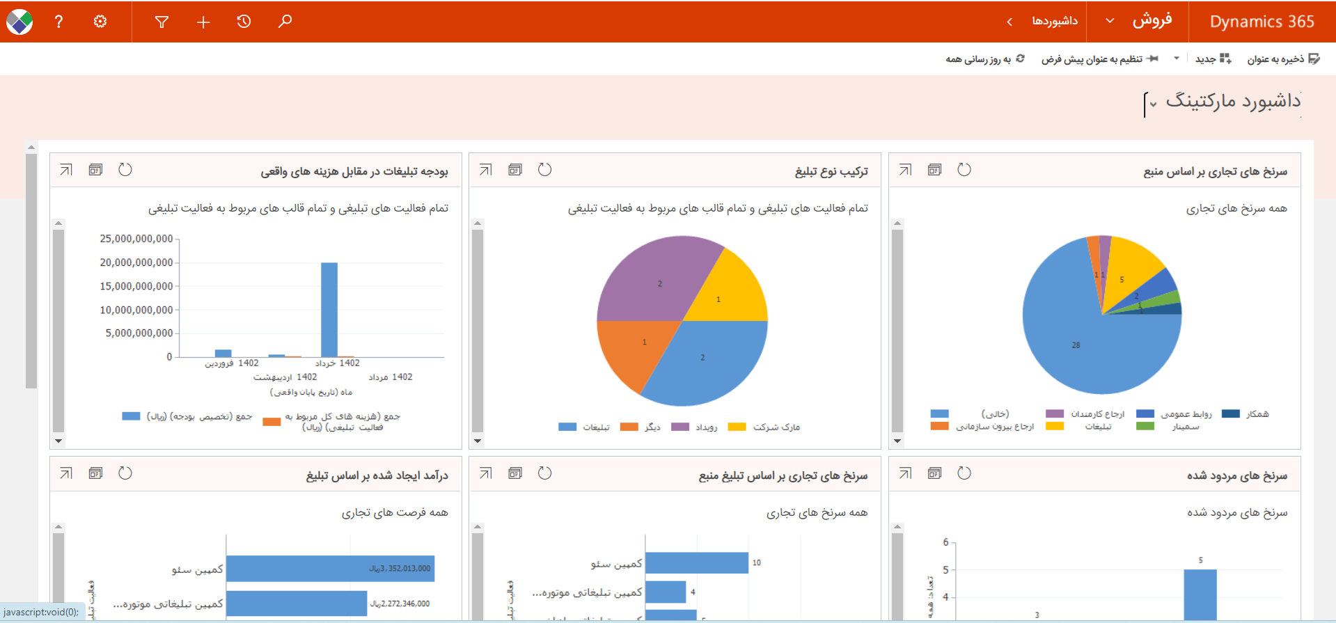 داشبوردسی ار ام اورست