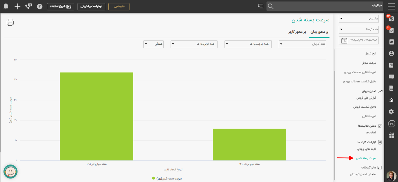 داشبورد دیدار